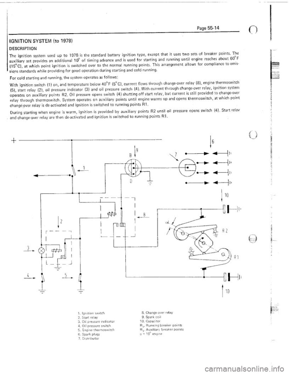 FIAT 124 SPIDER 1975  Service Manual 