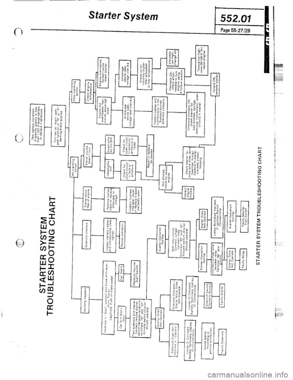 FIAT 124 SPIDER 1975  Service Manual 