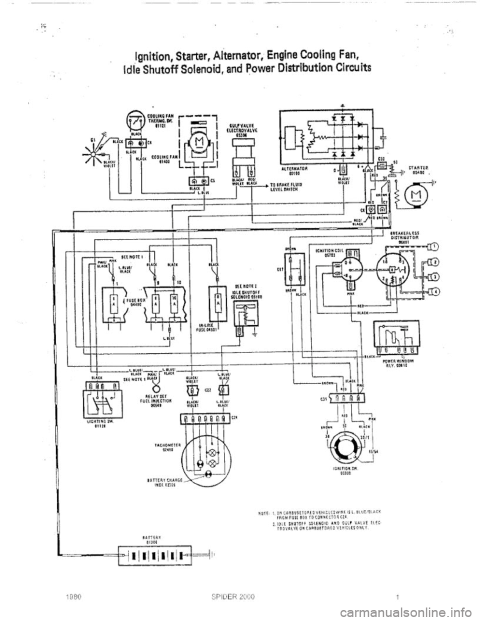 FIAT 124 SPIDER 1975  Service Manual 