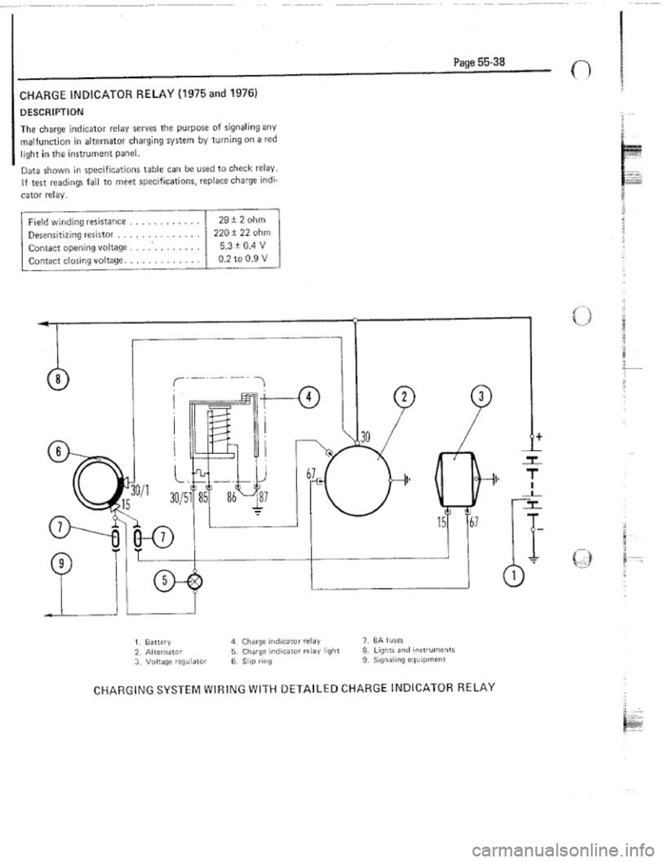 FIAT 124 SPIDER 1975  Service Manual 