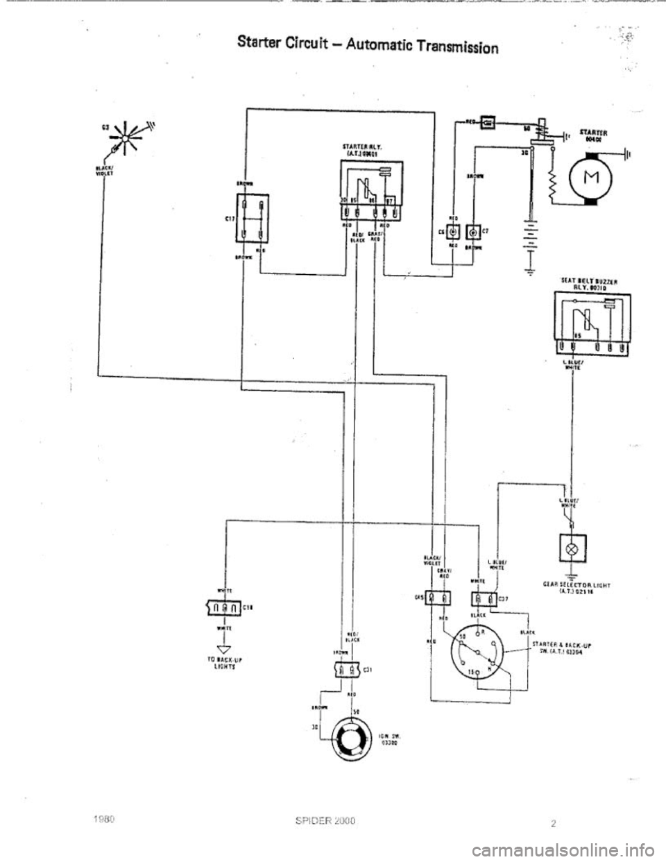 FIAT 124 SPIDER 1975  Service Manual 