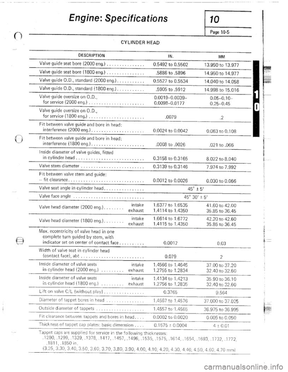 FIAT 124 SPIDER 1975  Service Manual 