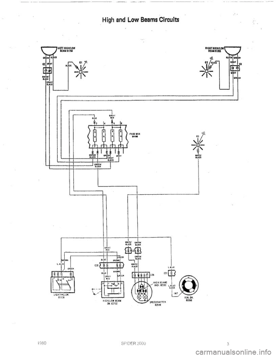 FIAT 124 SPIDER 1975  Service Manual 