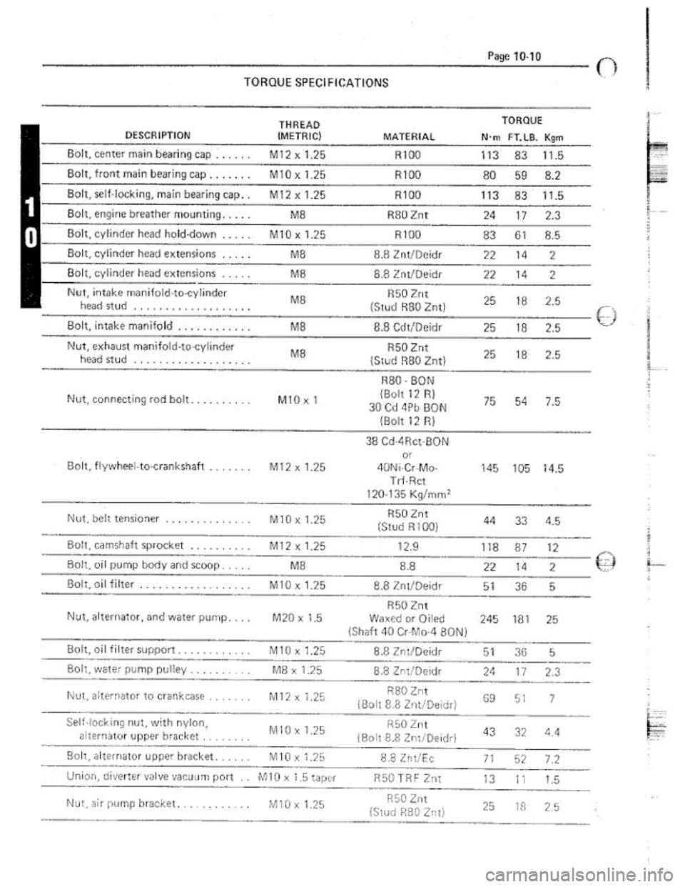 FIAT 124 SPIDER 1975  Service Manual 