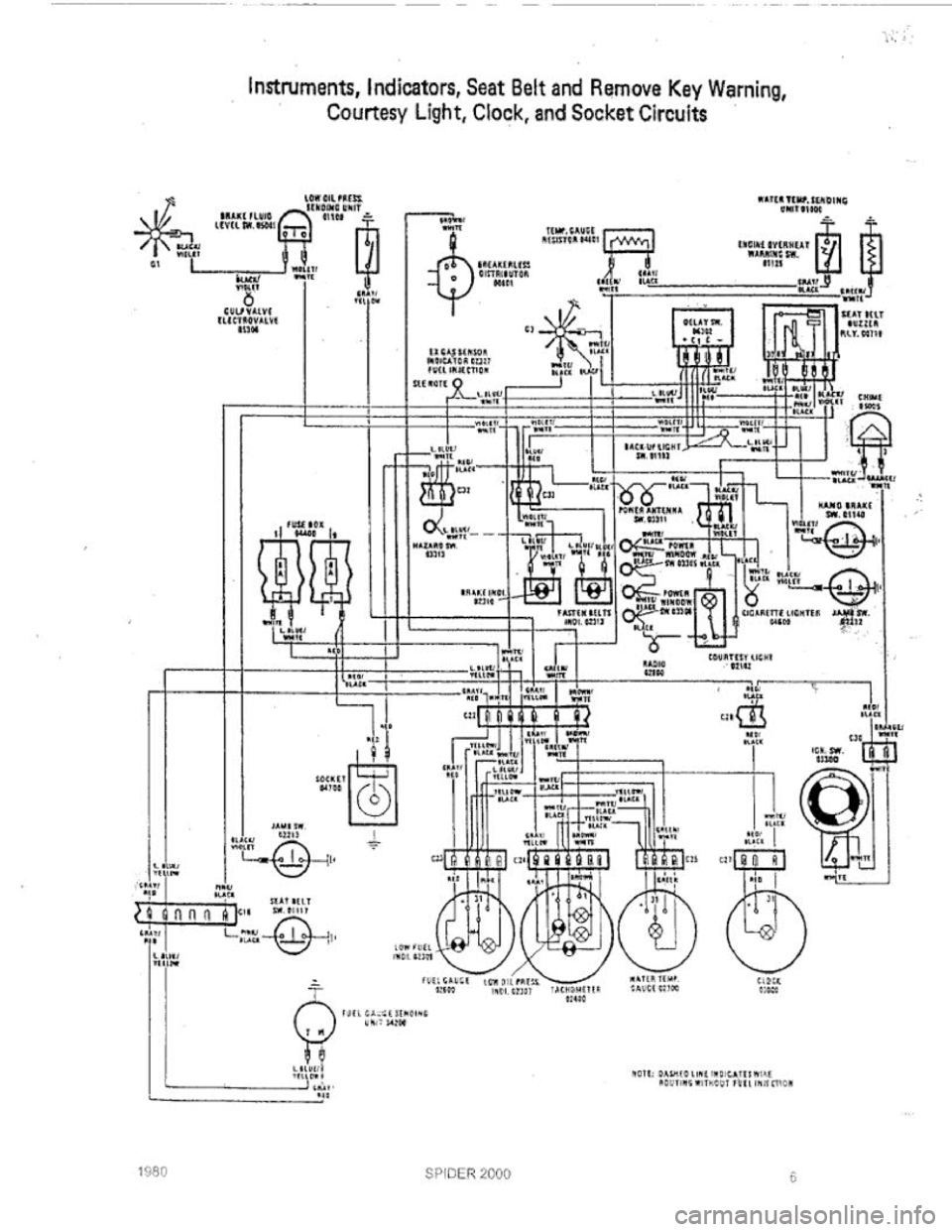 FIAT 124 SPIDER 1975  Service Manual 