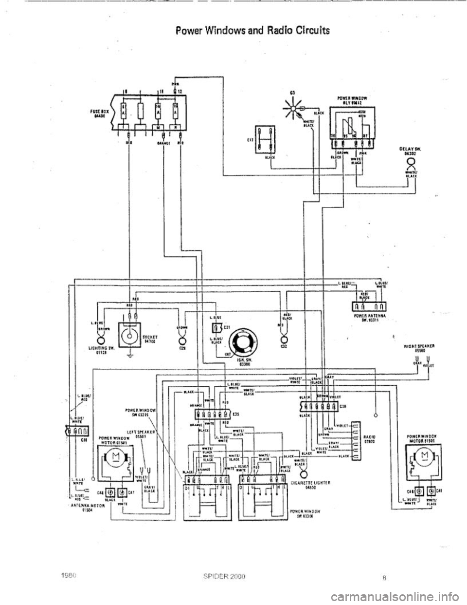 FIAT 124 SPIDER 1975  Service Manual 