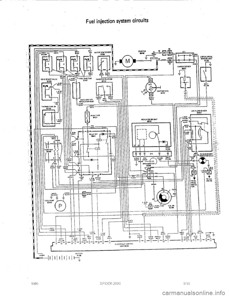 FIAT 124 SPIDER 1975  Service Manual 