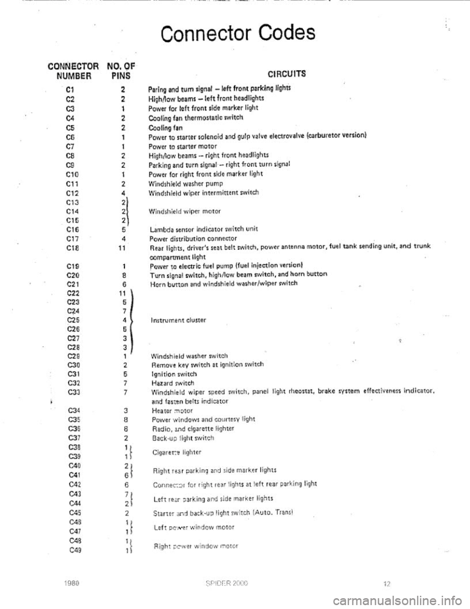 FIAT 124 SPIDER 1975  Service Manual 