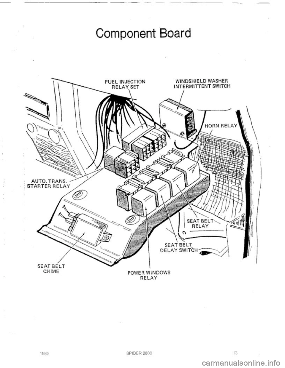 FIAT 124 SPIDER 1975  Service Manual 