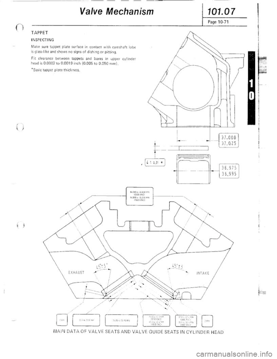 FIAT 124 SPIDER 1975  Service Manual 