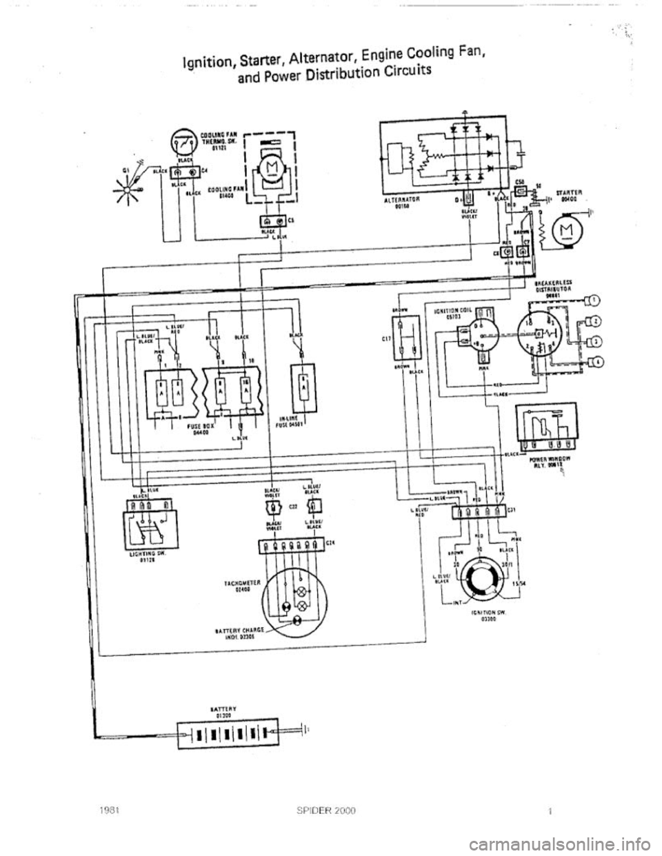 FIAT 124 SPIDER 1975  Service Manual 