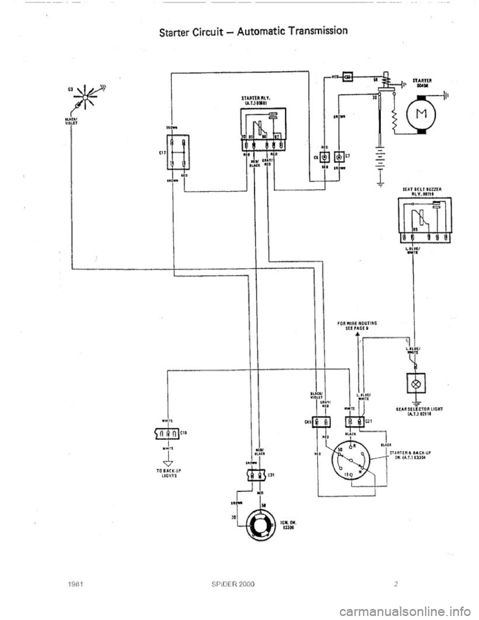 FIAT 124 SPIDER 1975  Service Manual 