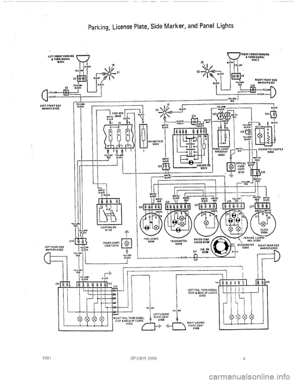 FIAT 124 SPIDER 1975  Service Manual 
