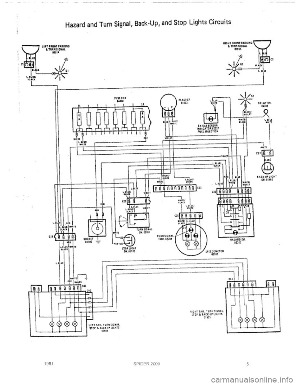 FIAT 124 SPIDER 1975  Service Manual 