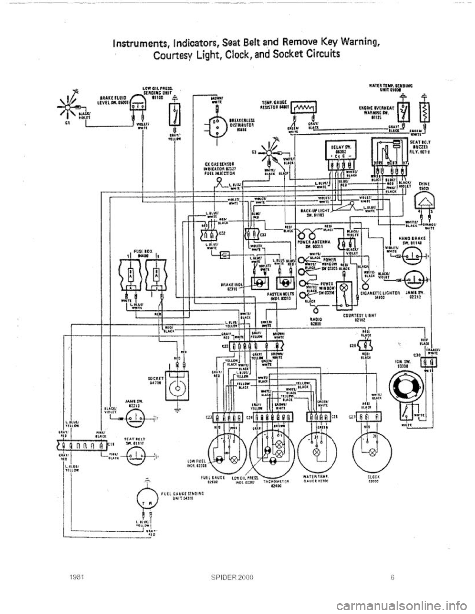FIAT 124 SPIDER 1975  Service Manual 