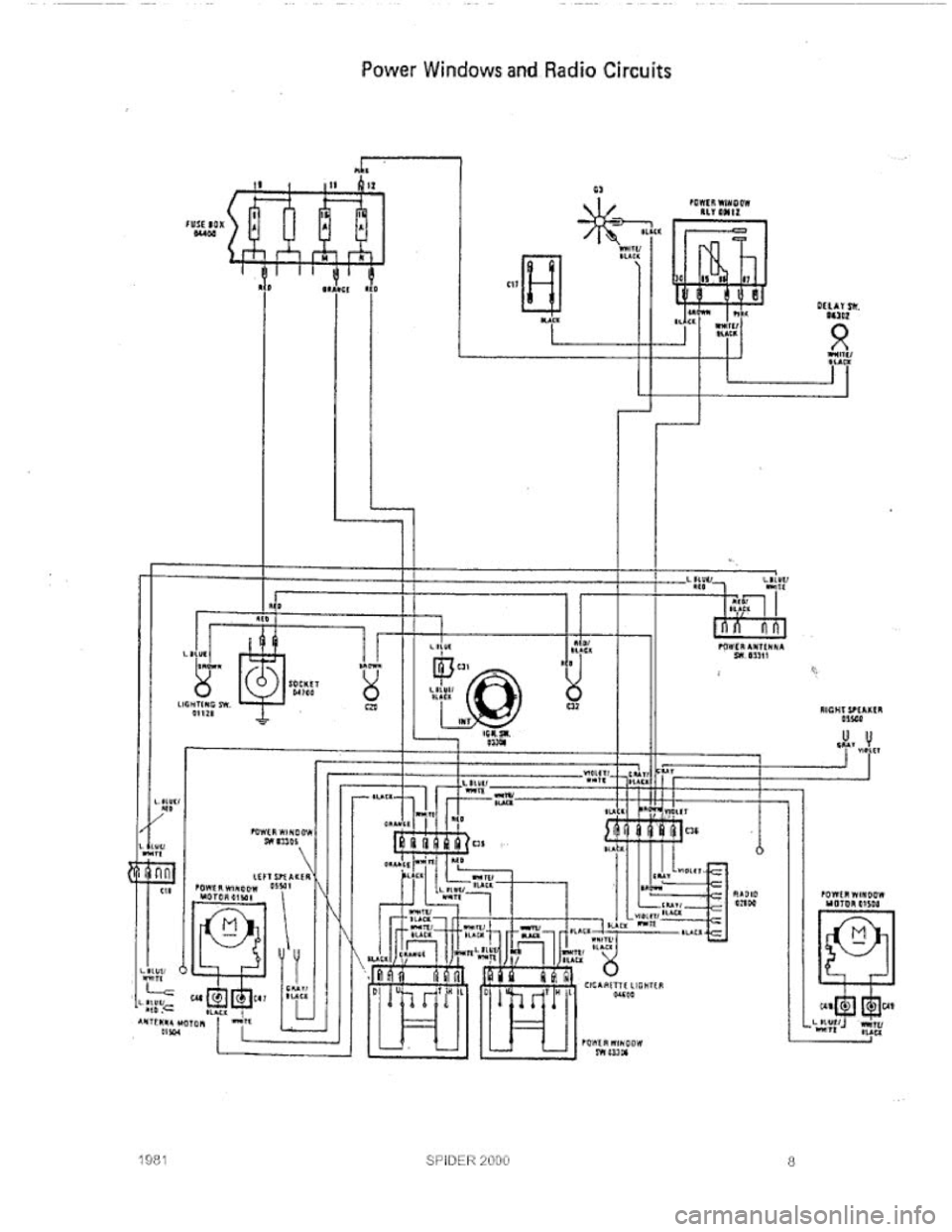 FIAT 124 SPIDER 1975  Service Manual 