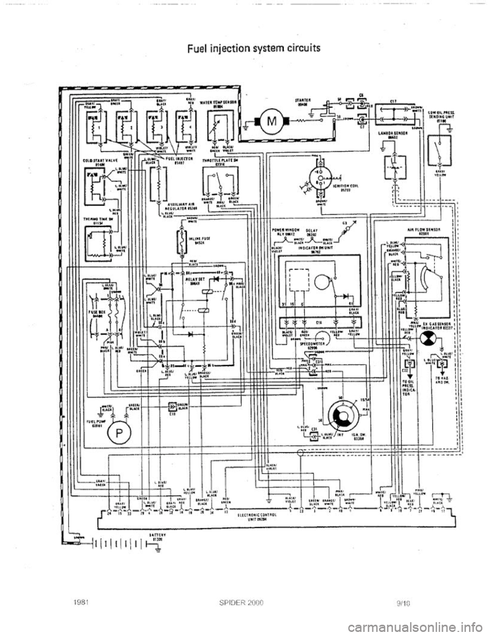 FIAT 124 SPIDER 1975  Service Manual 