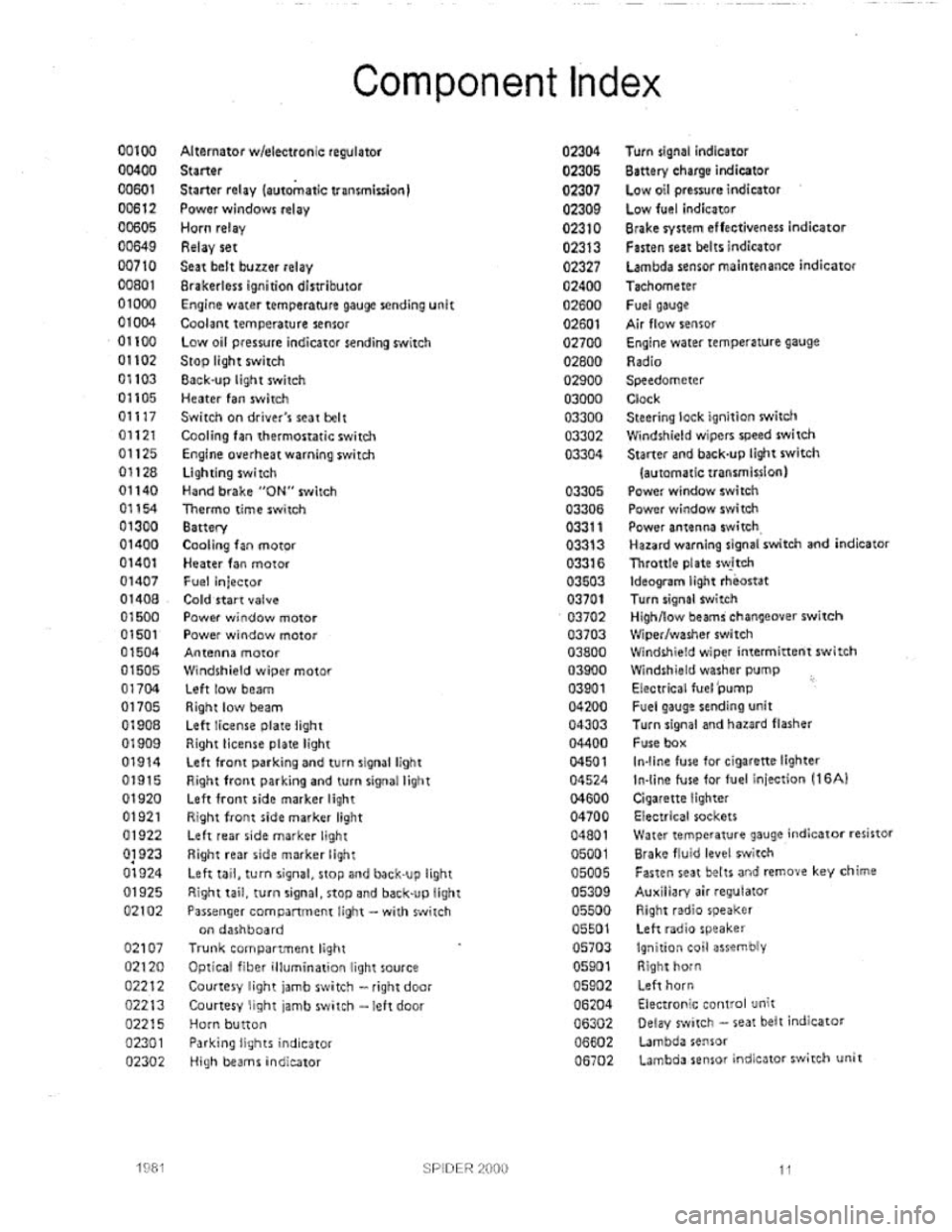 FIAT 124 SPIDER 1975  Service Manual 
