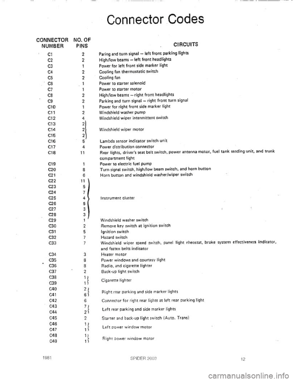 FIAT 124 SPIDER 1975  Service Manual 