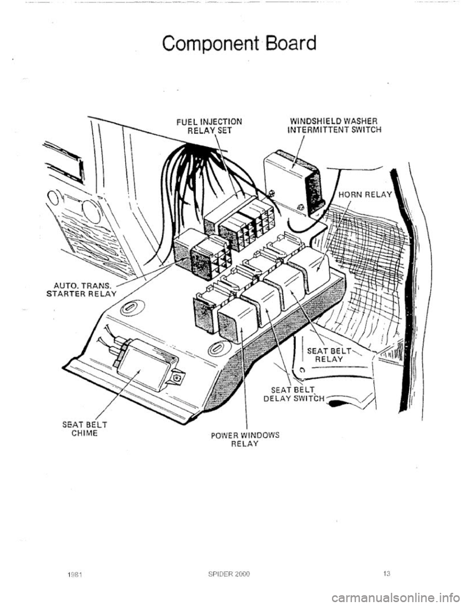 FIAT 124 SPIDER 1975  Service Manual 