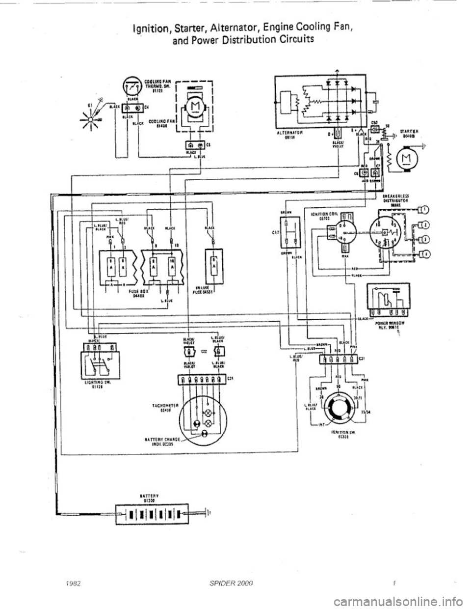 FIAT 124 SPIDER 1975  Service Manual 