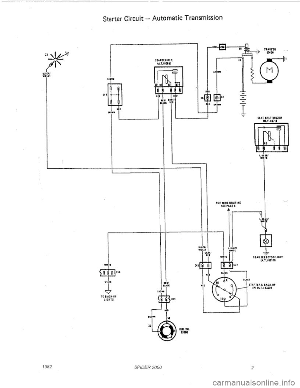 FIAT 124 SPIDER 1975  Service Manual 