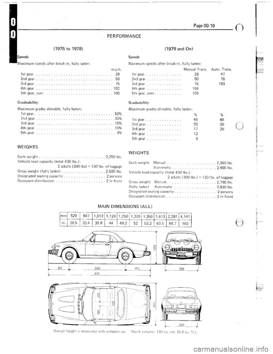 FIAT 124 SPIDER 1975  Service Manual 