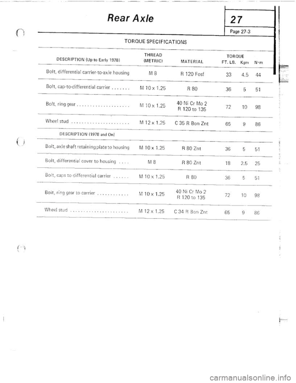 FIAT 124 SPIDER 1975  Service Manual 