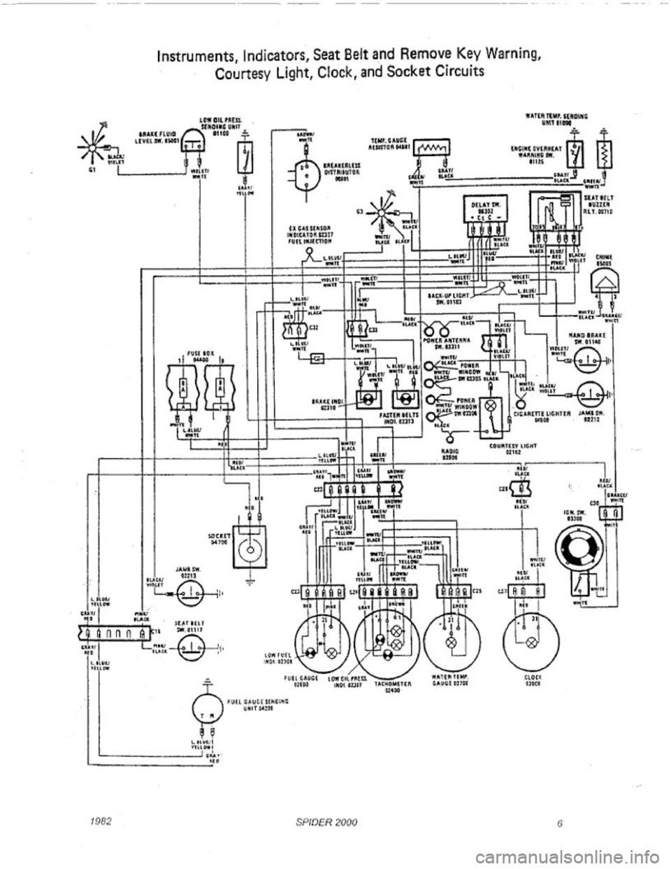 FIAT 124 SPIDER 1975  Service Manual 