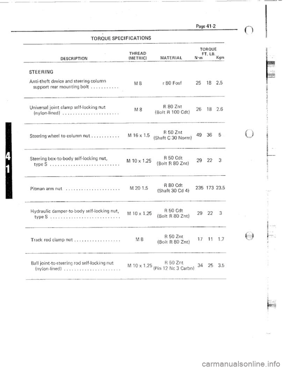 FIAT 124 SPIDER 1975  Service Manual 