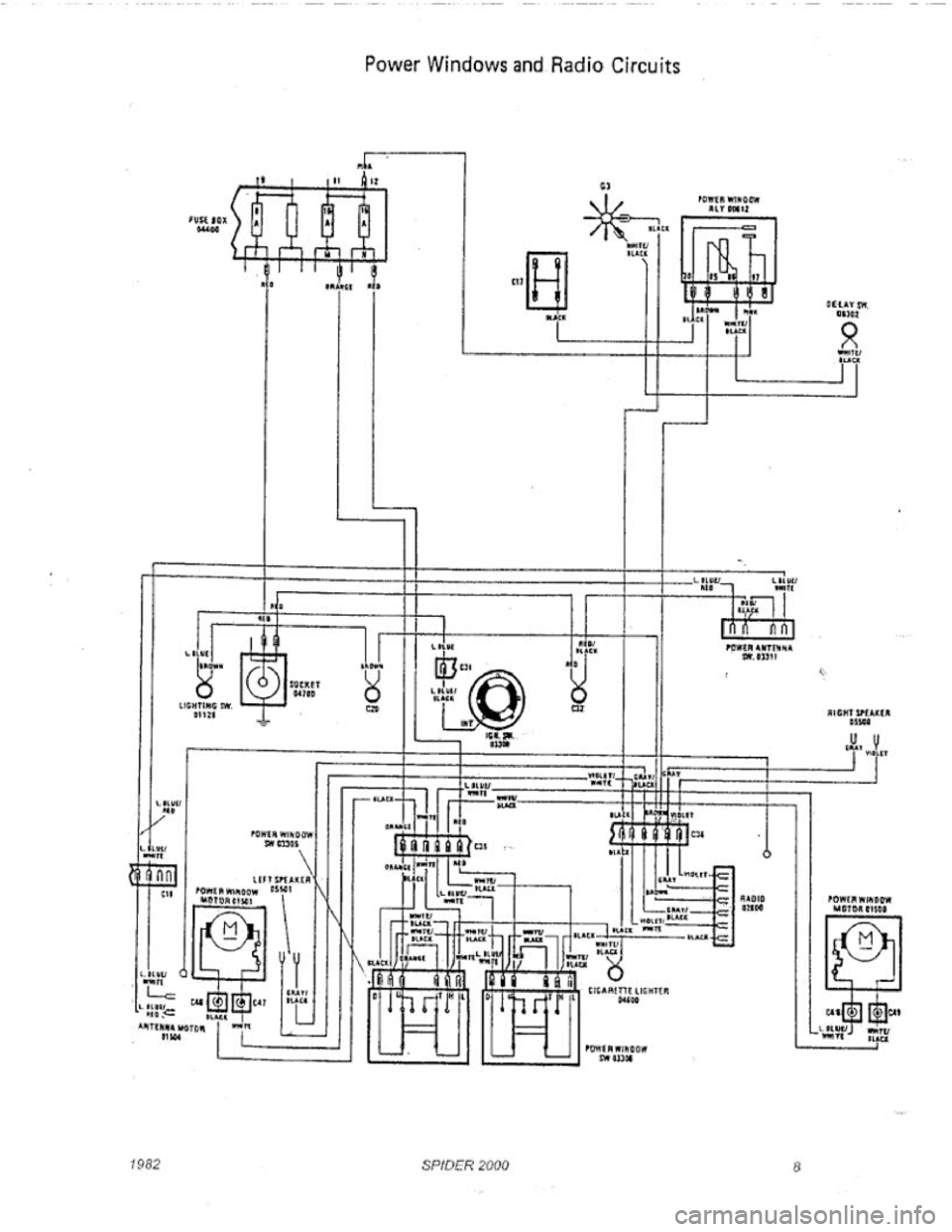 FIAT 124 SPIDER 1975  Service Manual 