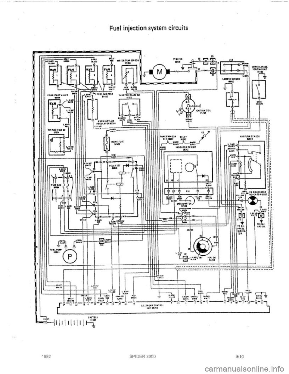 FIAT 124 SPIDER 1975  Service Manual 