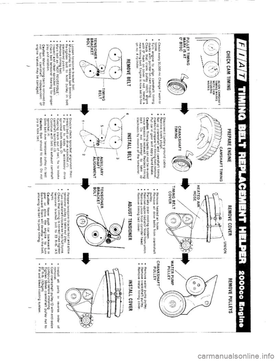 FIAT 124 SPIDER 1975  Service Manual 