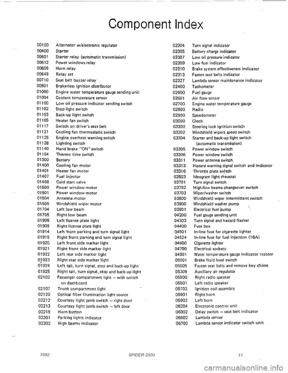 FIAT 124 SPIDER 1975  Service Manual 
