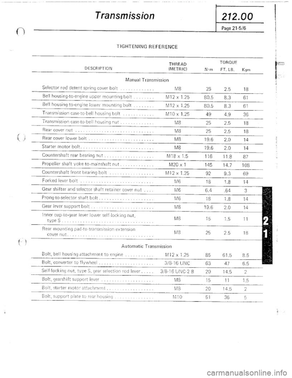 FIAT 124 SPIDER 1975  Service Manual 