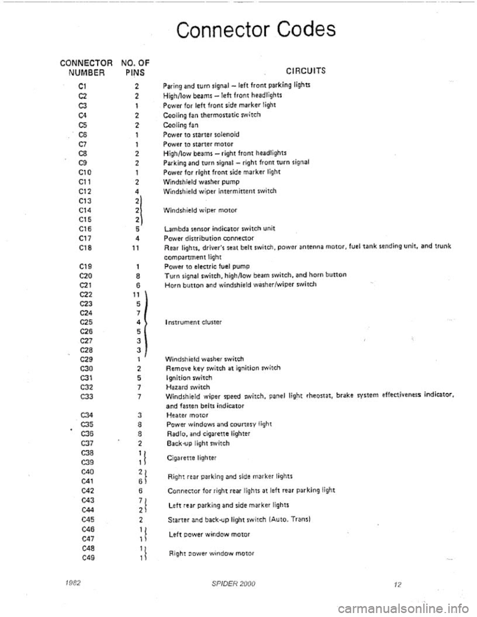 FIAT 124 SPIDER 1975  Service Manual 