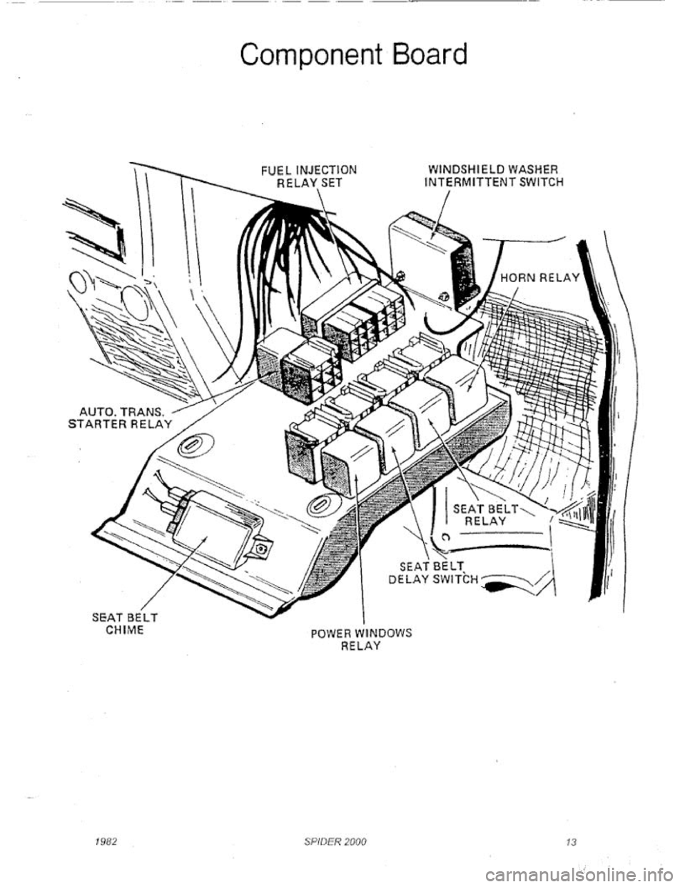 FIAT 124 SPIDER 1975  Service Manual 