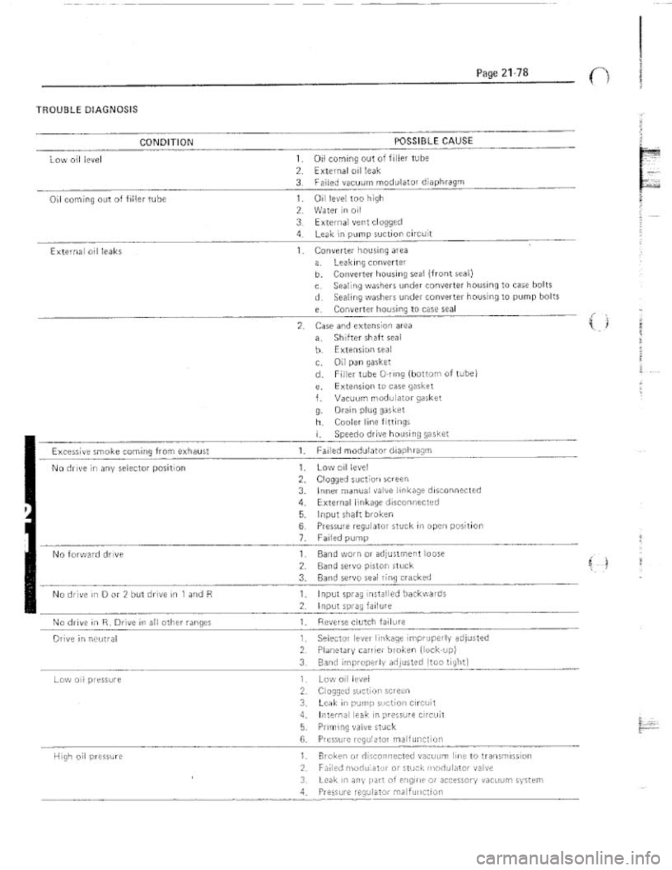 FIAT 124 SPIDER 1975  Service Manual 