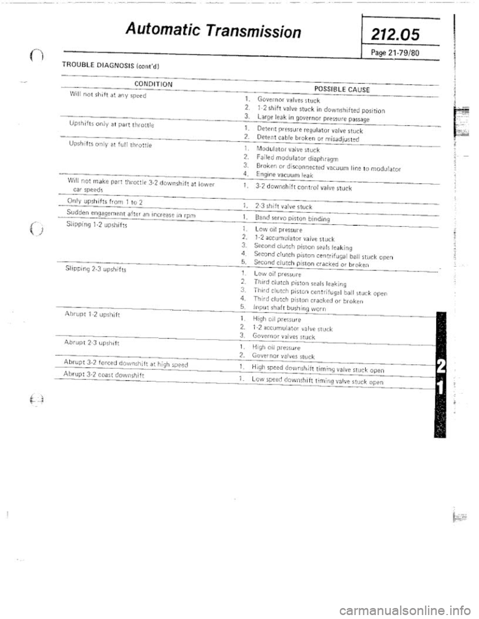 FIAT 124 SPIDER 1975  Service Manual 
