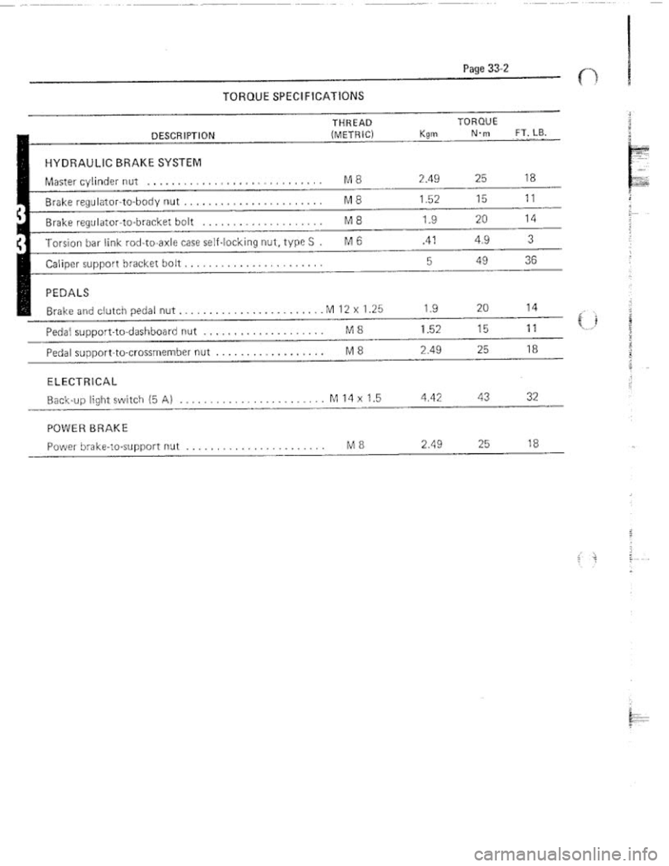 FIAT 124 SPIDER 1975  Service Manual 