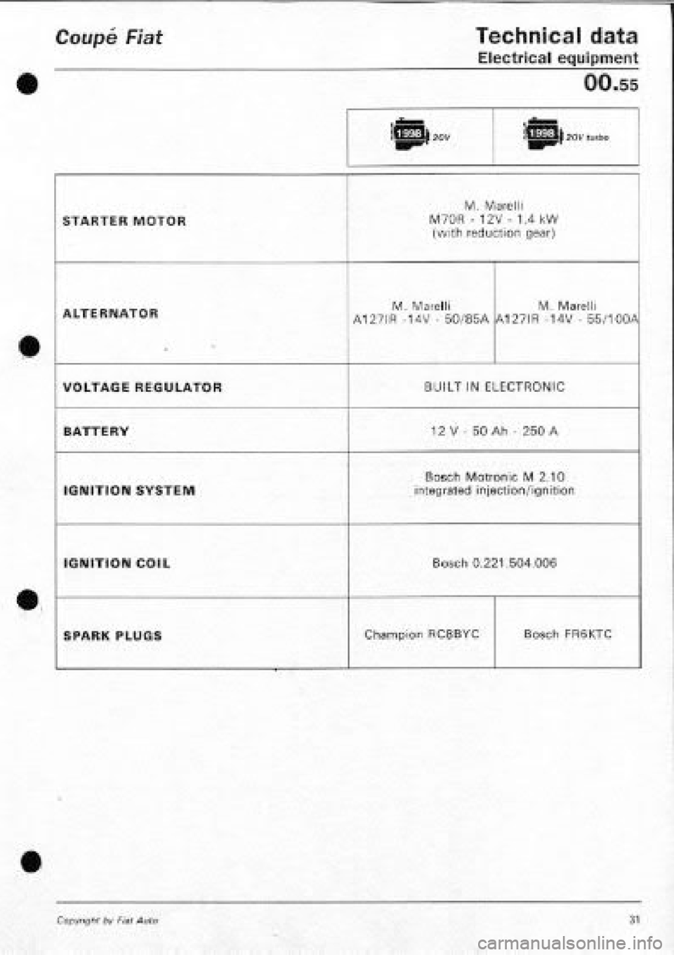 FIAT COUPE 1995  Workshop Manual 