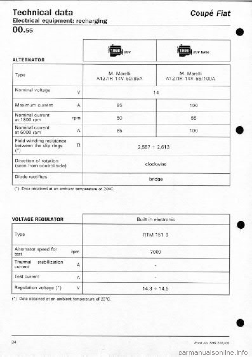 FIAT COUPE 1995  Workshop Manual 