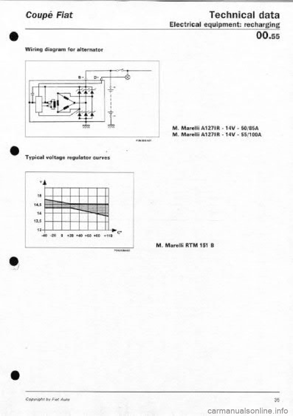 FIAT COUPE 1995  Workshop Manual 