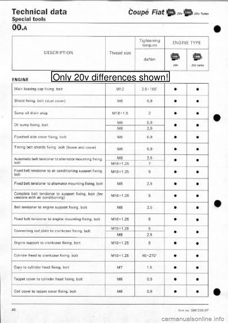 FIAT COUPE 1995  Workshop Manual 