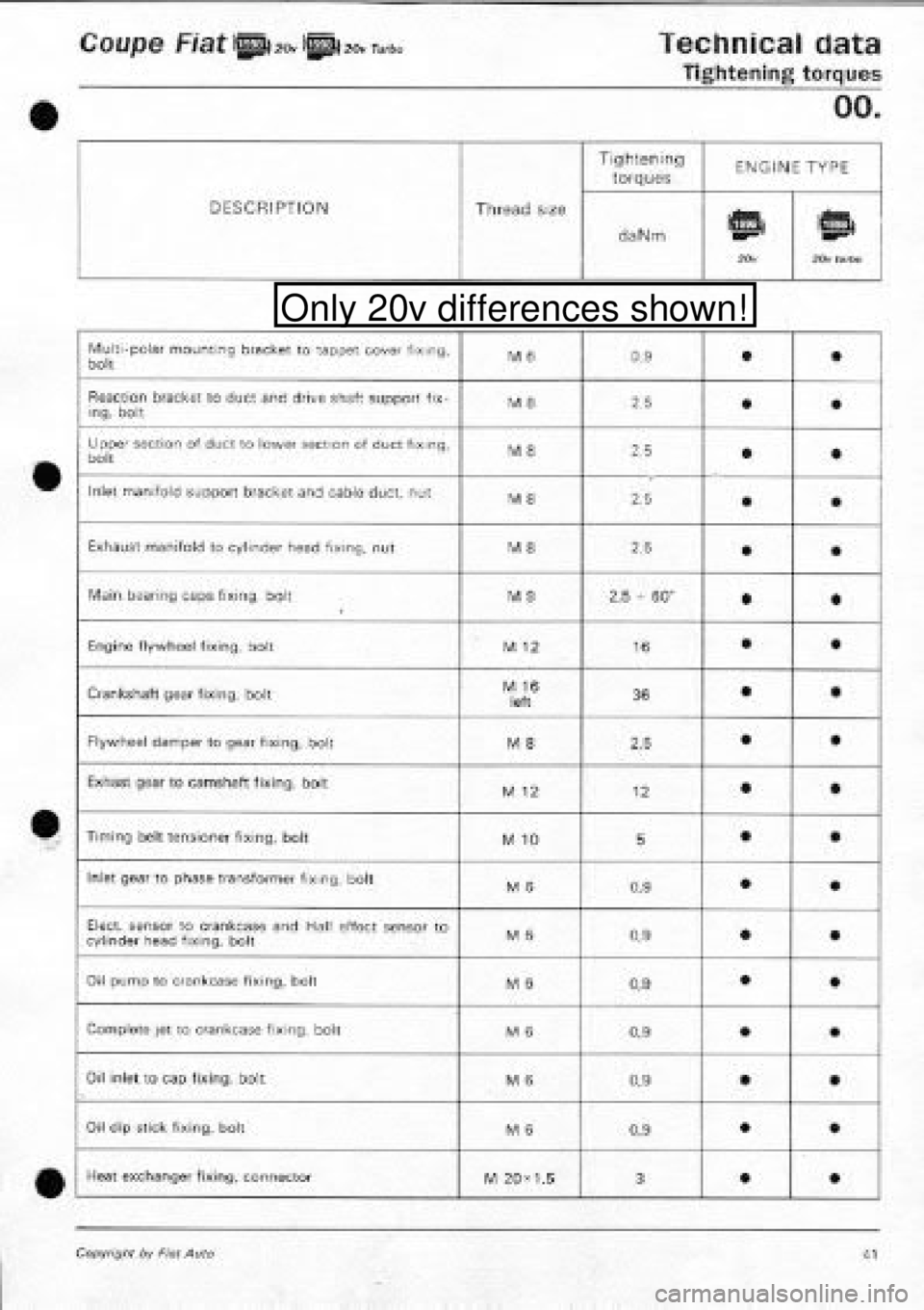 FIAT COUPE 1995  Workshop Manual 