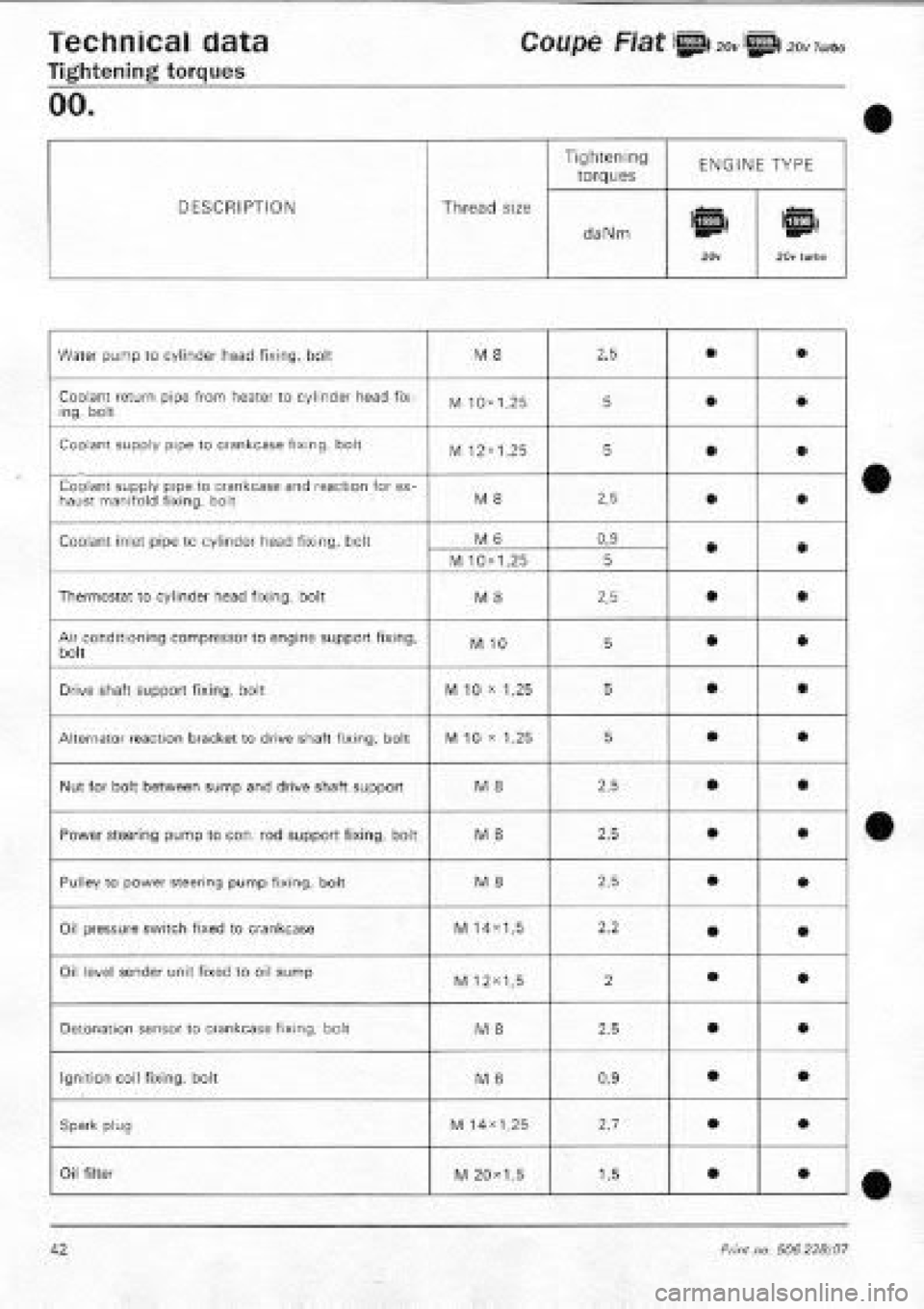 FIAT COUPE 1995  Workshop Manual 