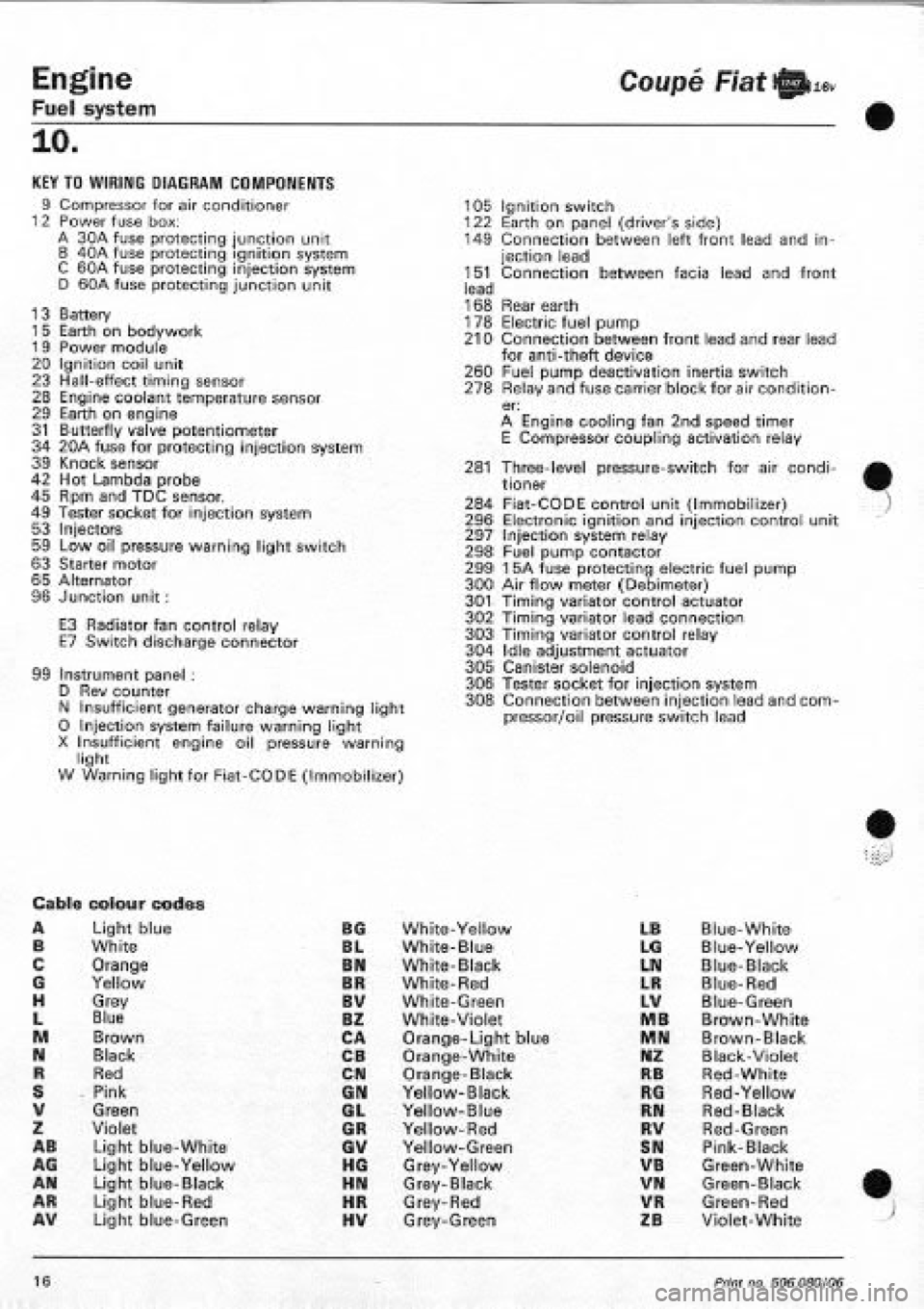 FIAT COUPE 1995  Workshop Manual 