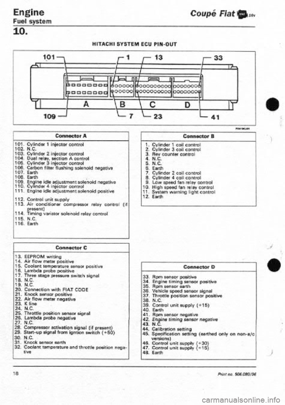 FIAT COUPE 1995  Workshop Manual 