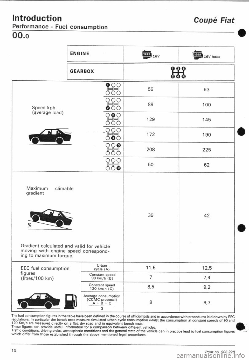 FIAT COUPE 1995  Workshop Manual 