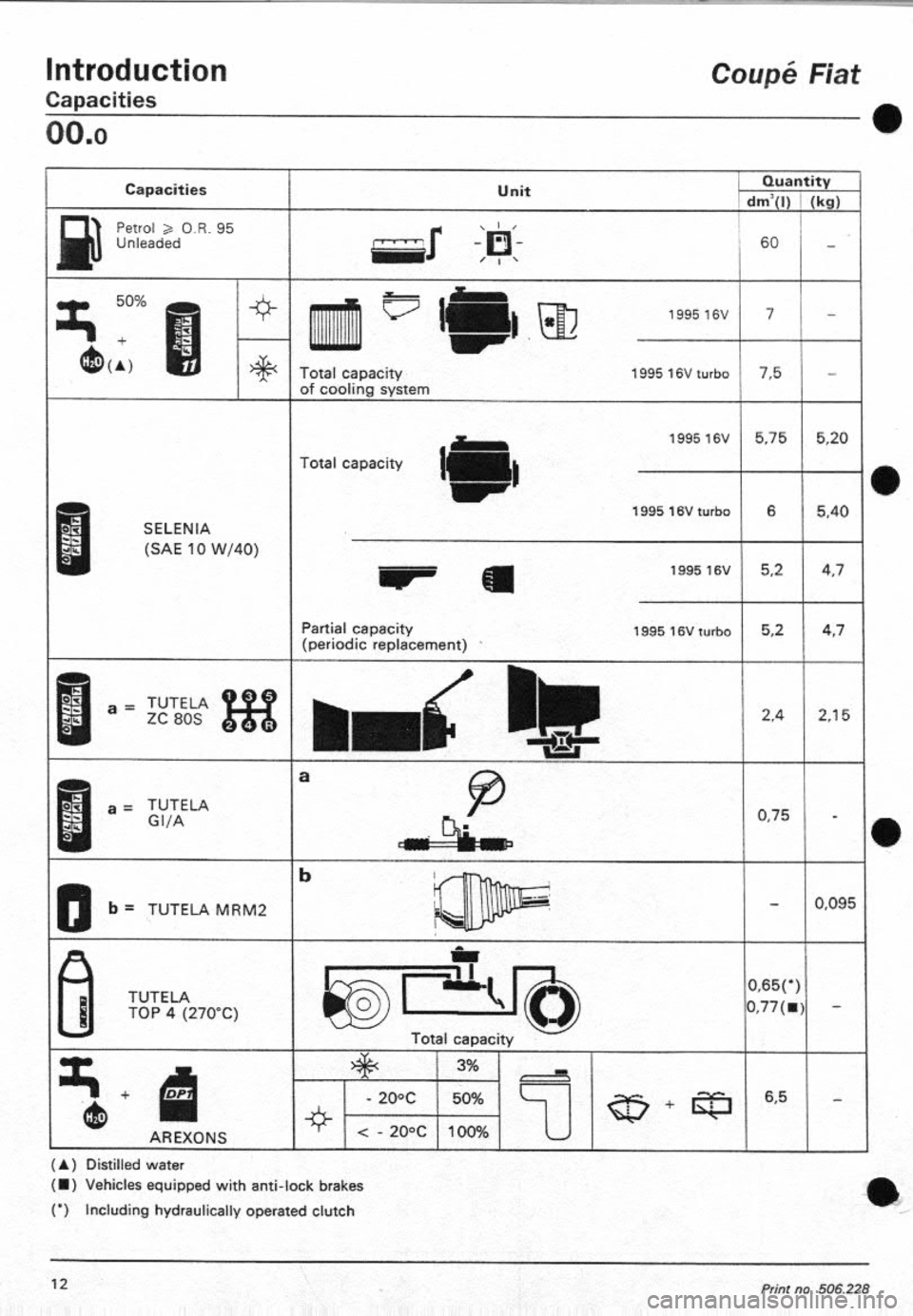 FIAT COUPE 1995  Workshop Manual 